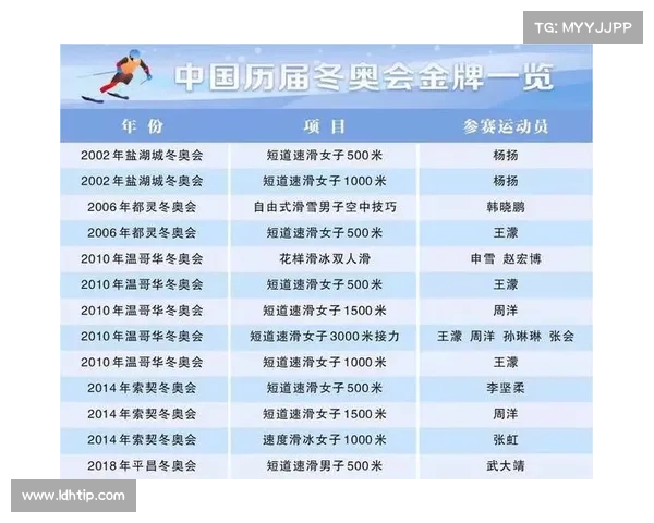 2018国际赛事璀璨星光：从俄罗斯世界杯到平昌冬奥