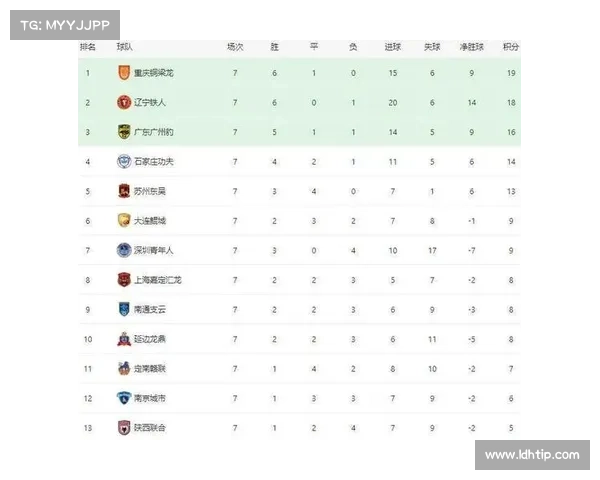 中甲第二阶段什么时候开赛 中甲第二阶段什么时候开赛