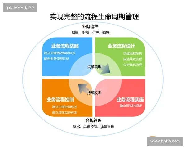 商业赛事活动审批_商业赛事活动审批流程优化与高效管理方案 商业赛事活动审批_商业赛事活动审批流程优化与高效管理方案