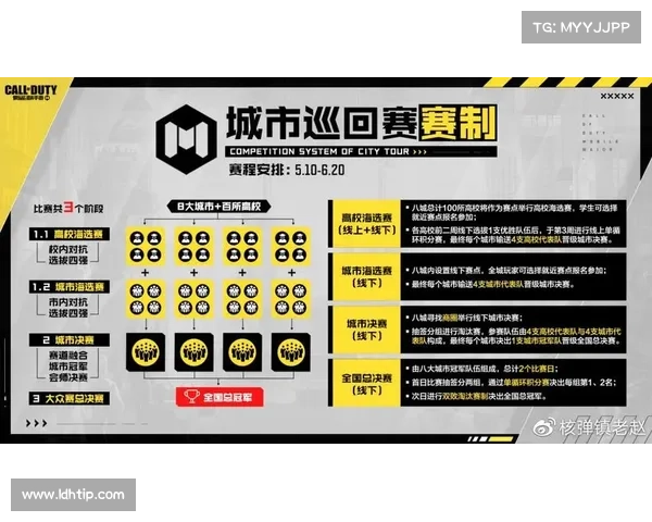 城市成熟赛事,城市赛官网 城市成熟赛事,城市赛官网
