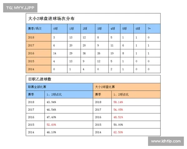 大小球术语 大小球术语